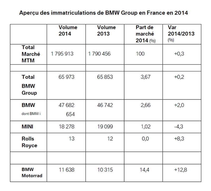 Aperçu BMW Immatriculation 1
