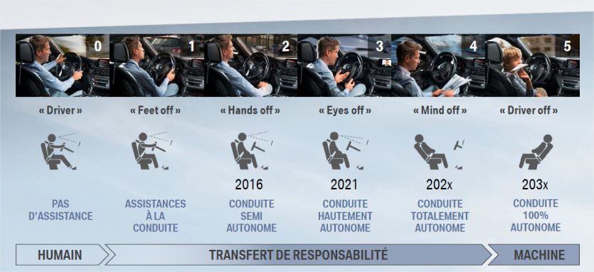 BMW Conduite Autonome Intelligence Artificielle