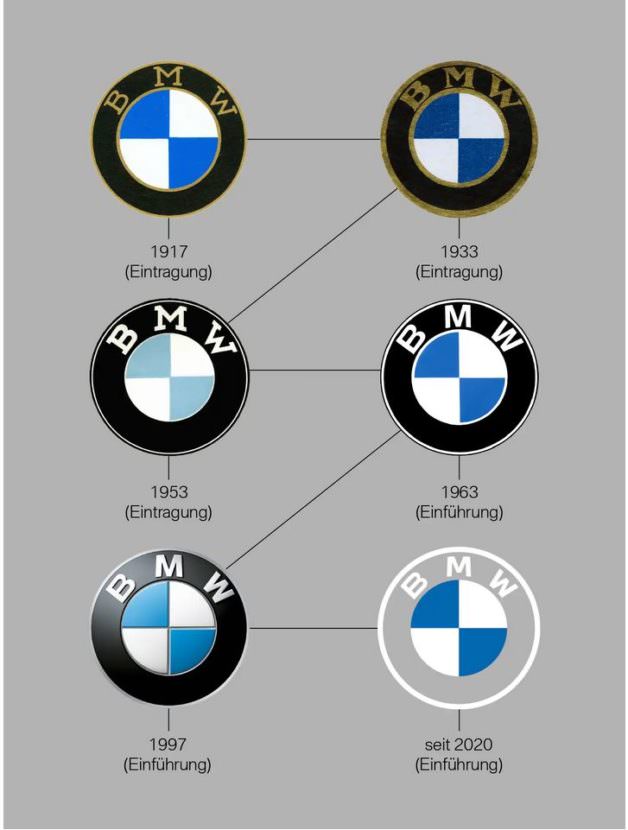 Evolution logo BMW