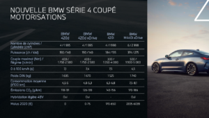 motorisations BMW Série 4 M440i xDrive