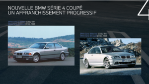 design BMW Série 4 M440i xDrive