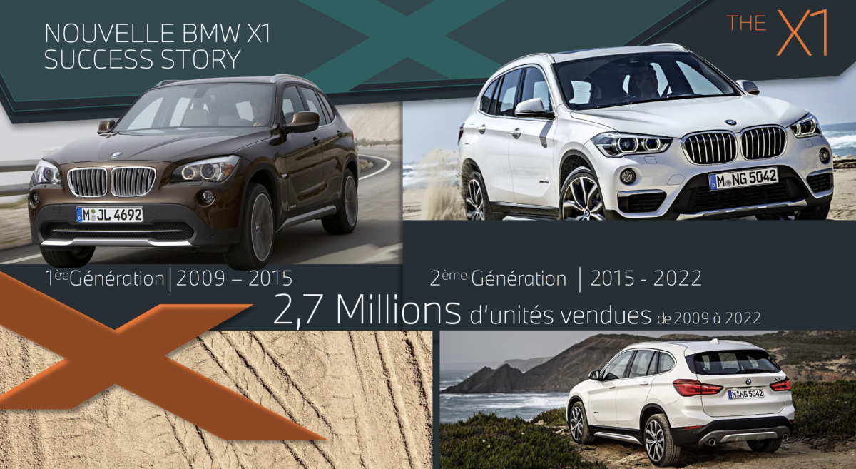 Essai BMW X1 (U11) : que vaut le SUV compact bavarois ?